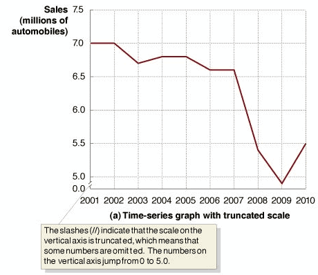 ford motor company sales graph