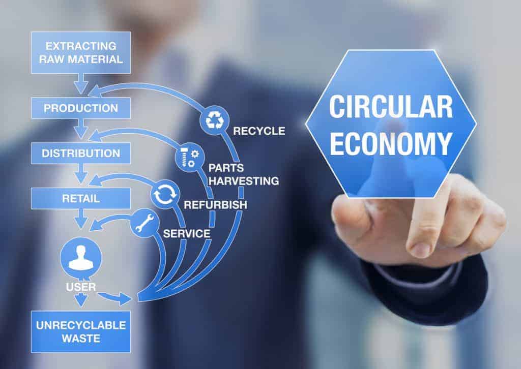 circular economy graphic