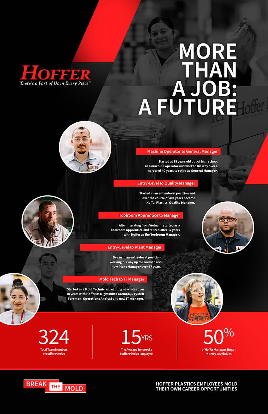 hoffer plastics careers infographic
