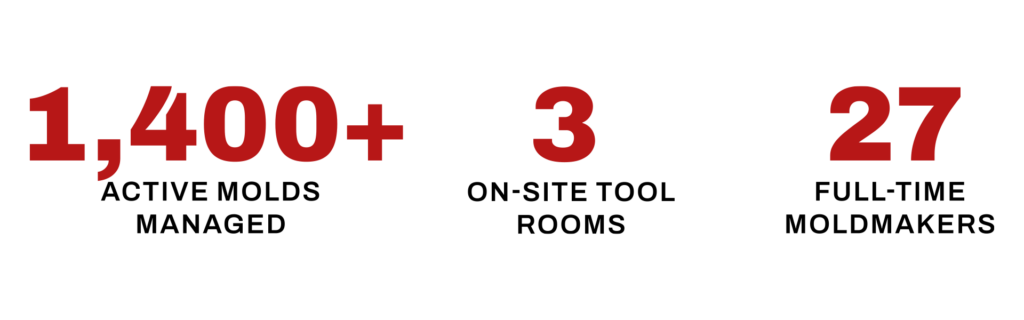 preventative maintenance at a glance