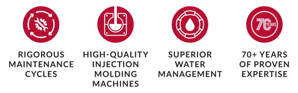 maintenance blog icons