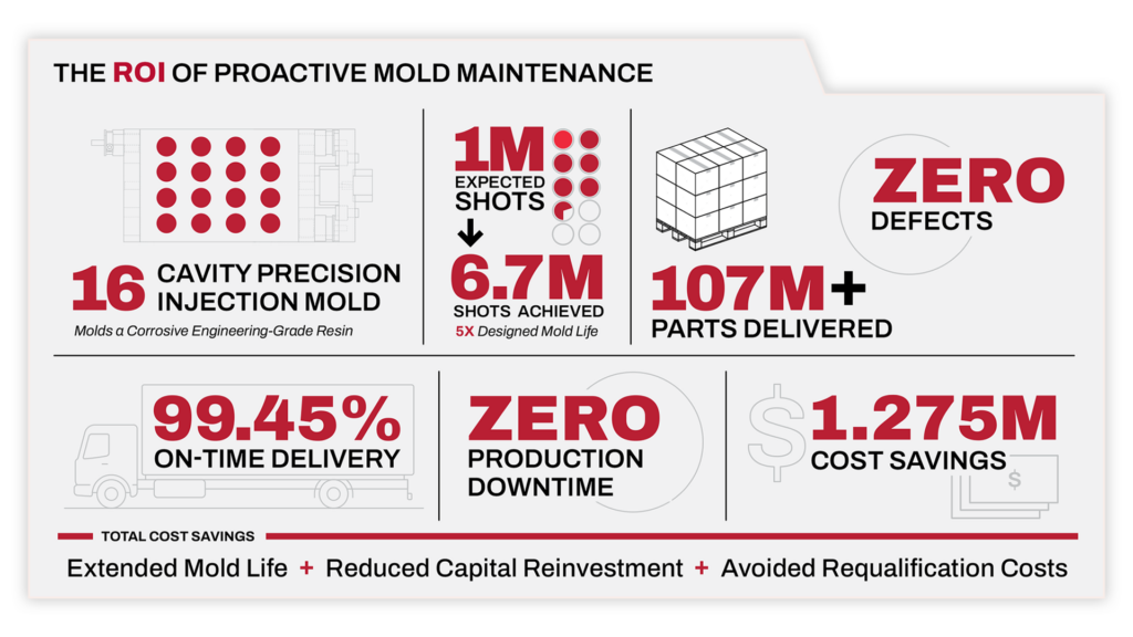 preventative maintenance infographic